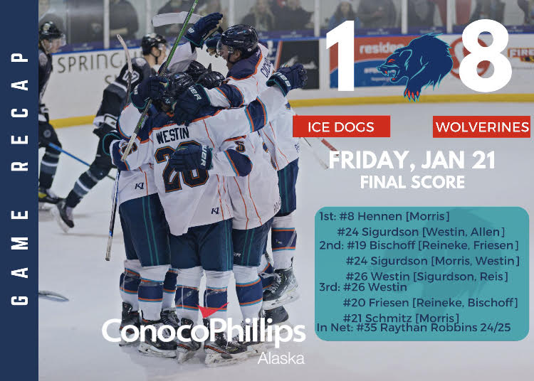 Anchorage Bounces Back in 4-2 Win