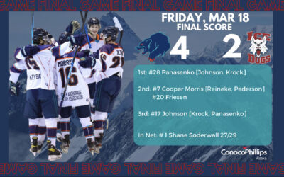 Anchorage Beats Fairbanks to Keep Pace in Standings