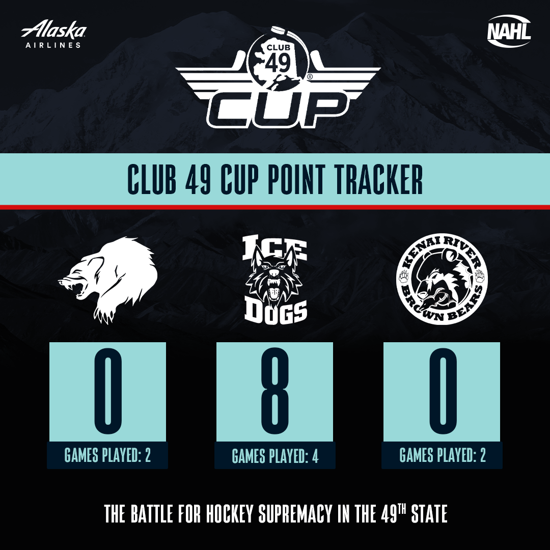 club 49 tracker_